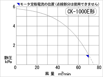性能図