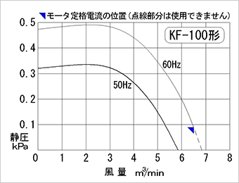 性能曲線図