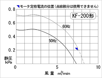 性能曲線図