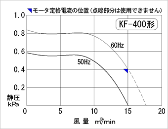 性能曲線図