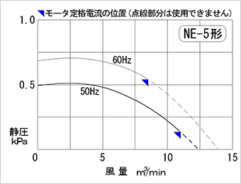 性能曲線図