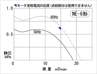 性能曲線図