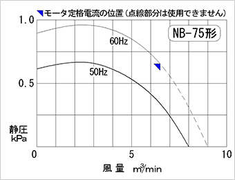 性能曲線図