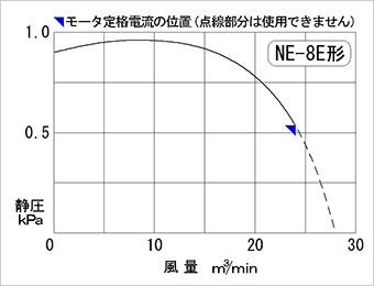 性能曲線図