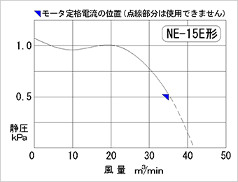 性能曲線図