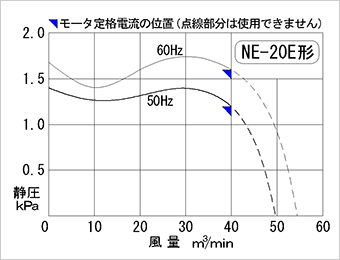 性能曲線図