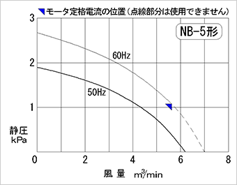 性能曲線図