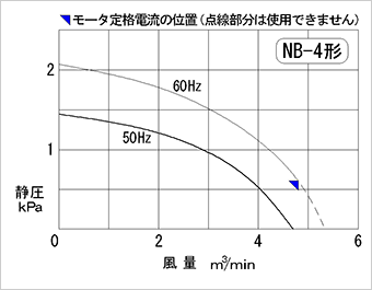 性能曲線図