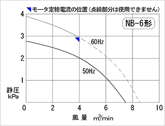 性能曲線図