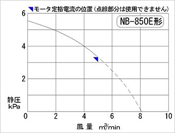 性能曲線図