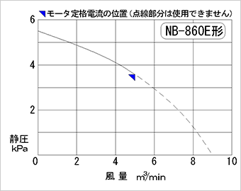 性能曲線図