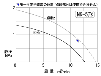 性能曲線図