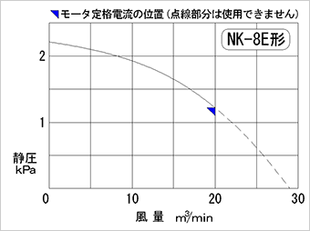 性能曲線図