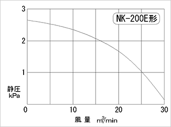 性能曲線図