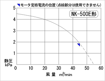 性能曲線図