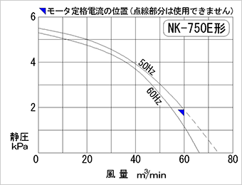 性能曲線図