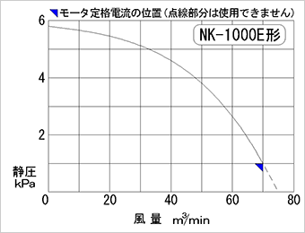 性能曲線図