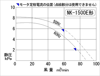 性能曲線図