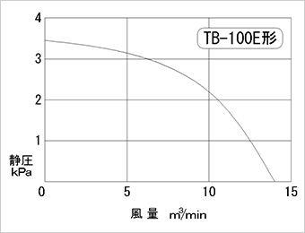 性能曲线图