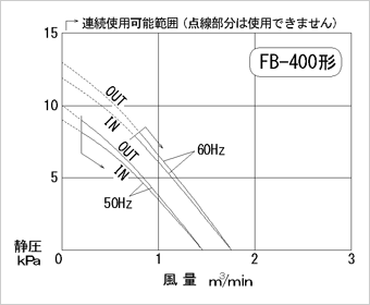 性能曲线图