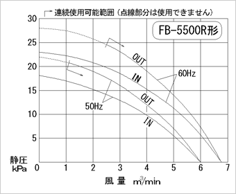 性能曲線図