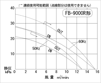 性能曲线图