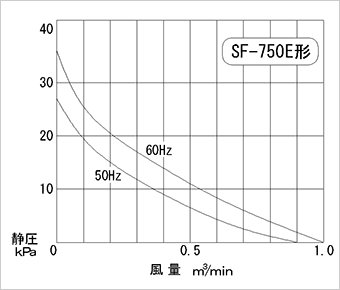 性能曲線図