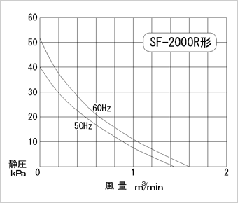 性能曲线图