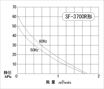 性能曲线图