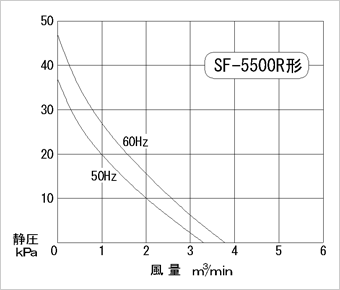 性能曲线图