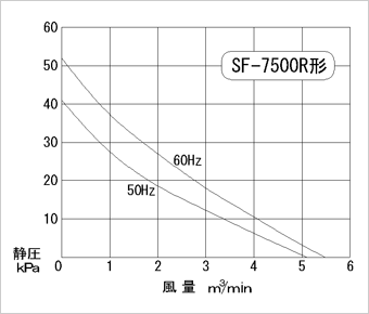 性能曲线图