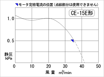 性能曲線図