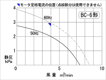 性能曲線図