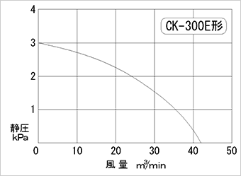 性能曲線図