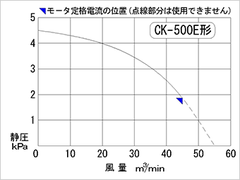 性能曲線図