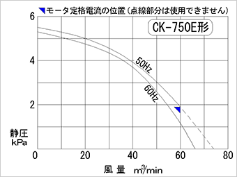 性能曲線図