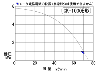 性能曲線図