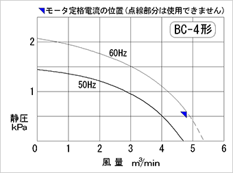 性能曲線図