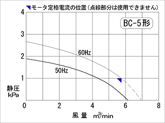 性能曲線図