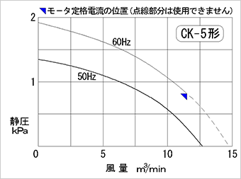 性能曲線図