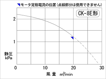 性能曲線図