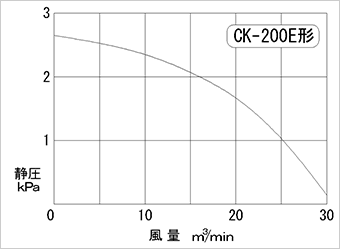 性能曲線図