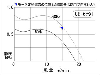 性能曲線図