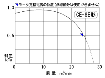 性能曲線図