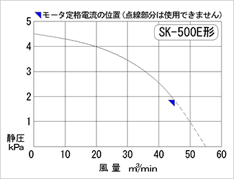 性能曲線図