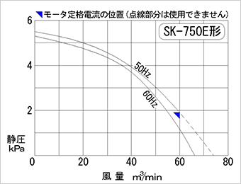 性能曲線図