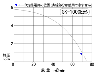 性能曲線図